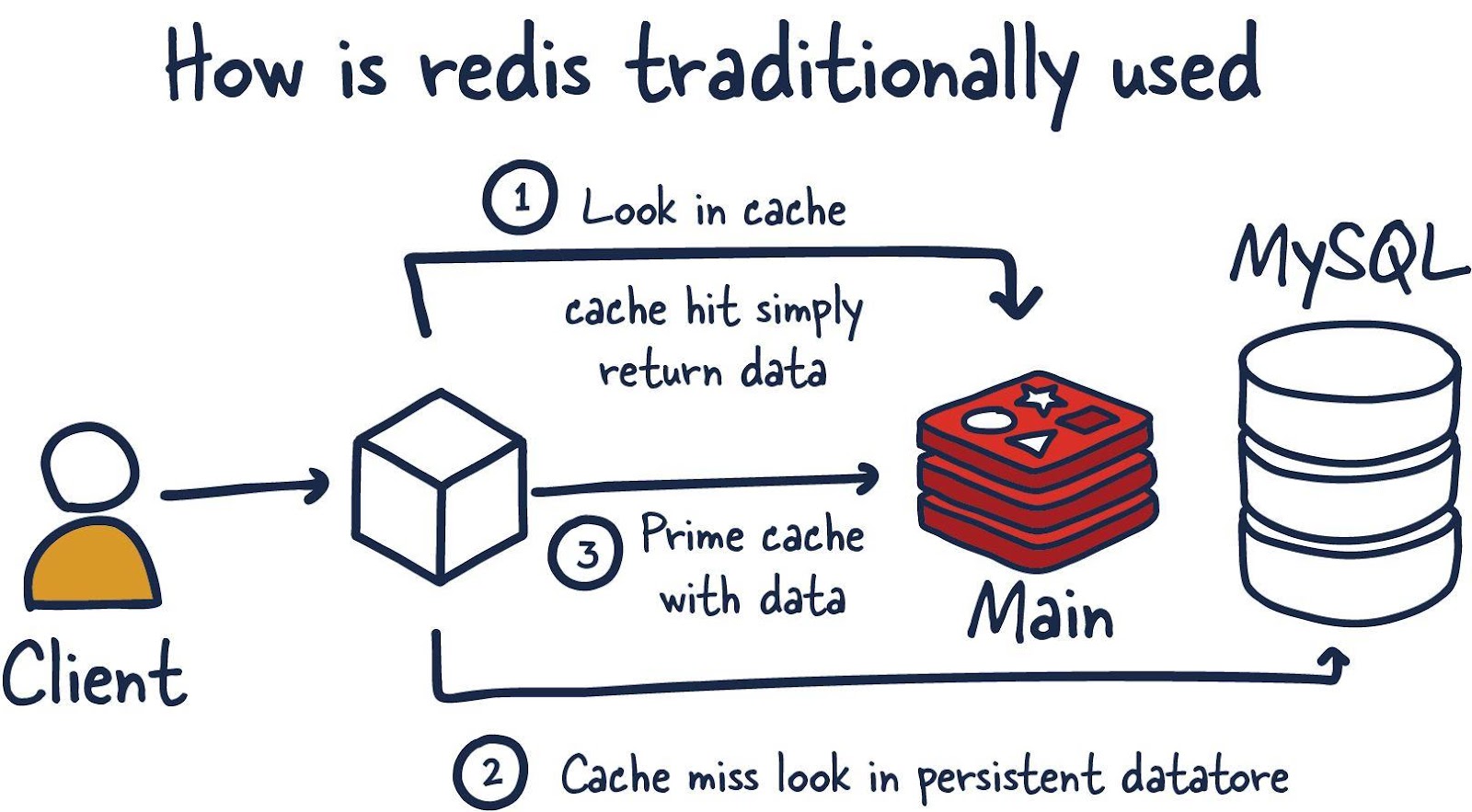 Особенности использования Redis в контексте ФСТЭК