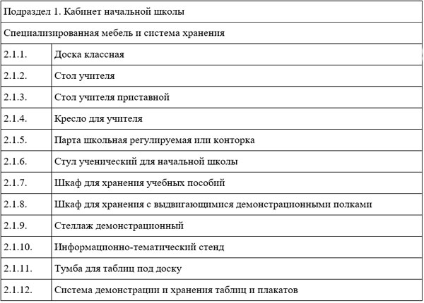 Современные требования к оснащению кабинетов в школе