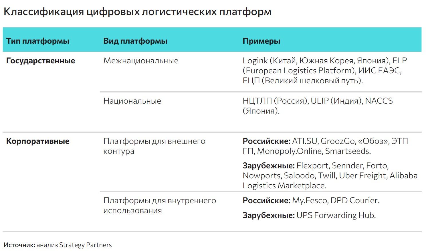 Преимущества автодоставки для современного бизнеса