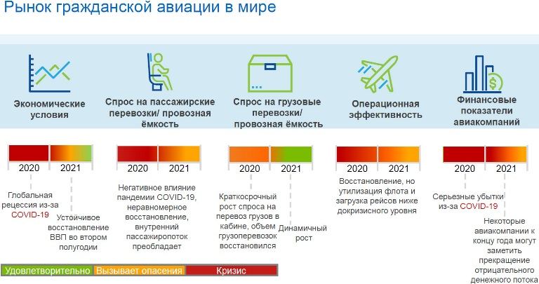Преимущества авиаперевозок грузов в России