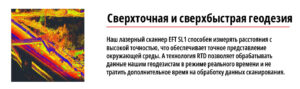 Геоподоснова в Москве и области | ГеоГИС